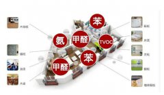 自如出租房甲醛超標(biāo)如何治，除甲醛空氣凈化器有用嗎