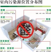 甲醛危害兒童健康，佛山順德新裝修如何除甲醛？新房更安全。